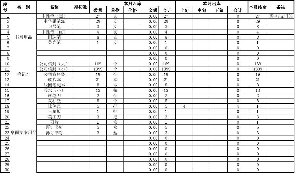 办公用品出入库一览表