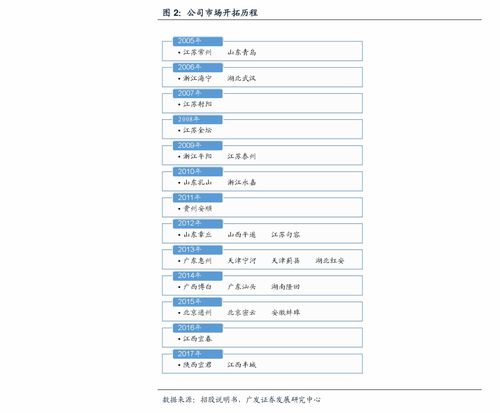 杨无敌股王 002301